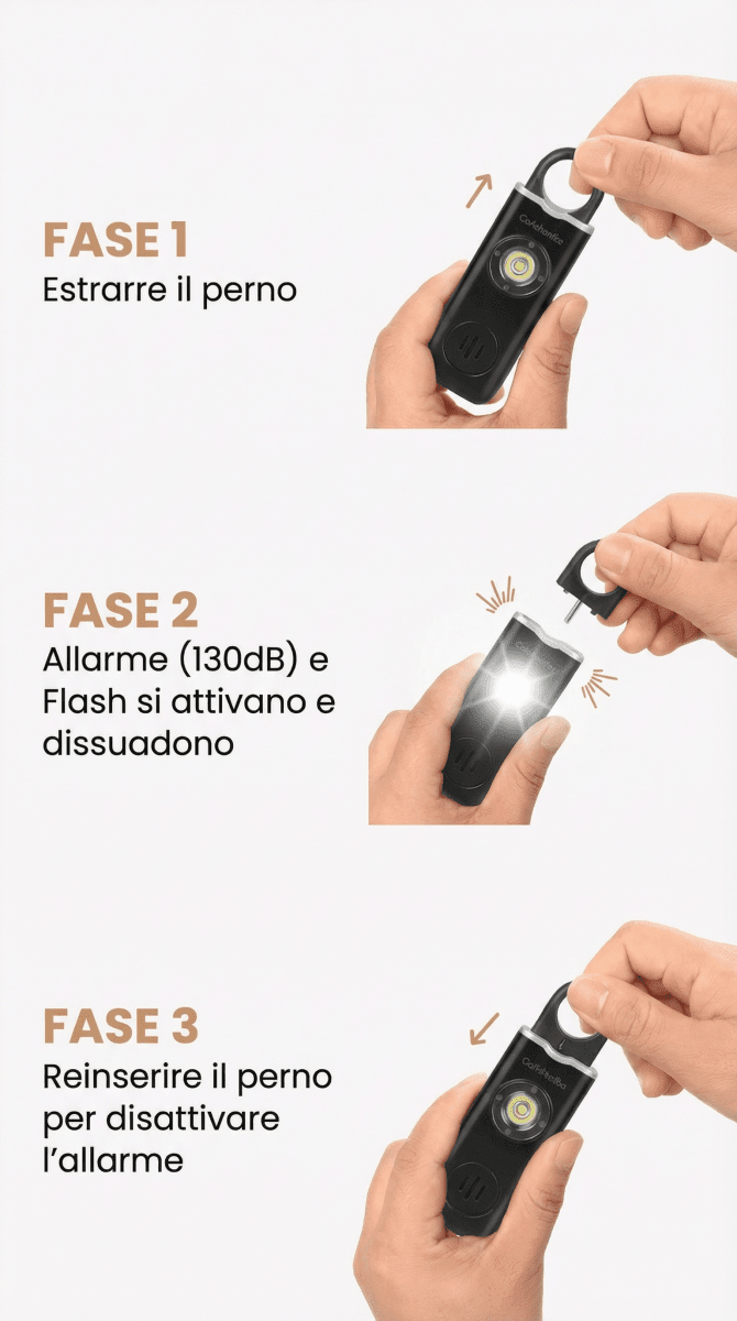 NOMI™ | allarme di sicurezza - Nomi