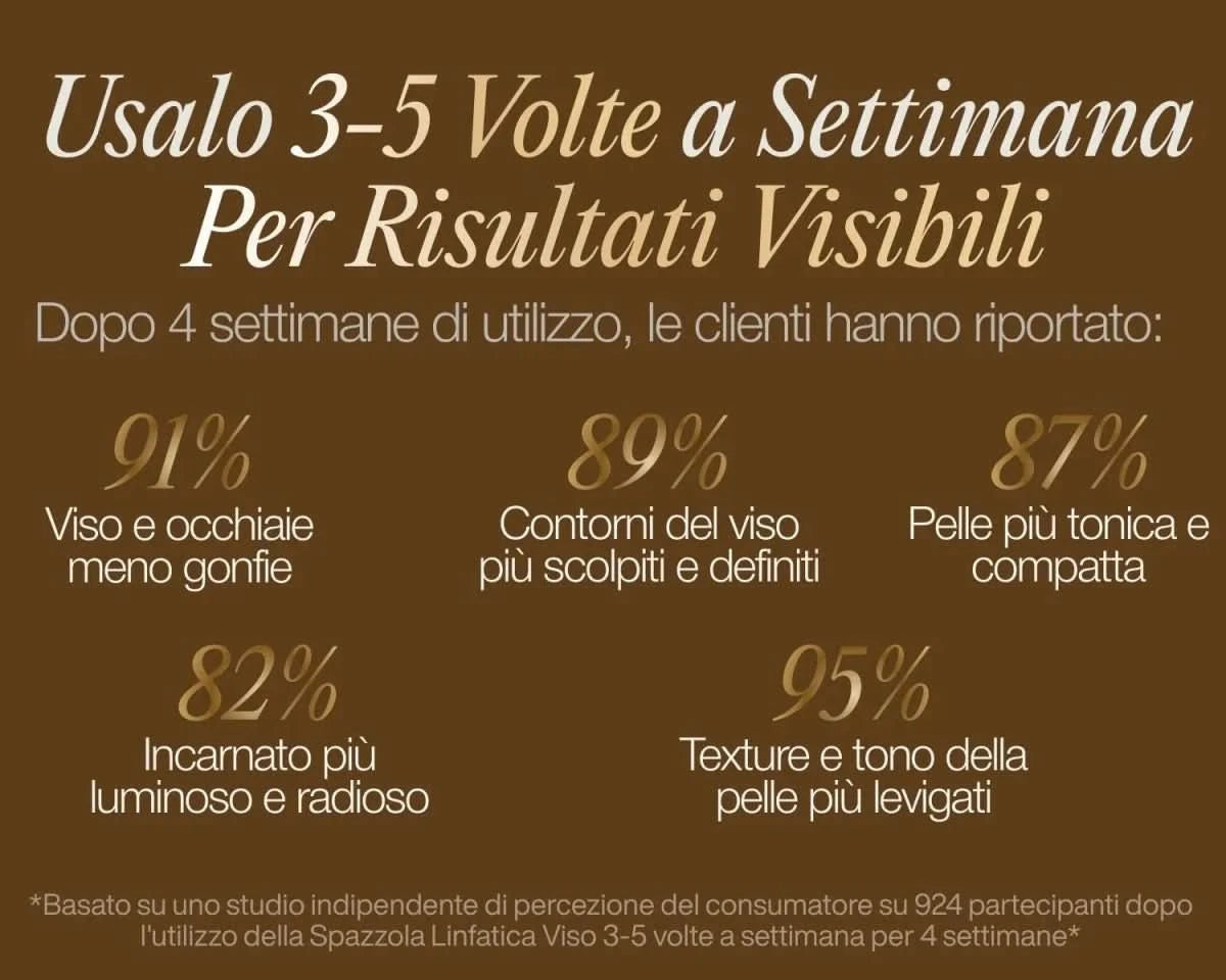 NOMI™ | Spazzola per il viso linfatica GRATIS - Nomi