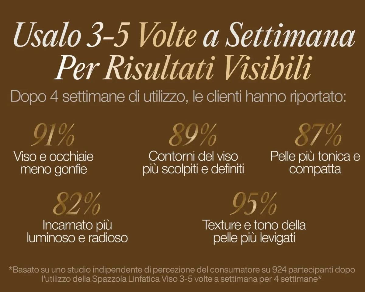 NOMI™ | Spazzola per il viso linfatica GRATIS - Nomi
